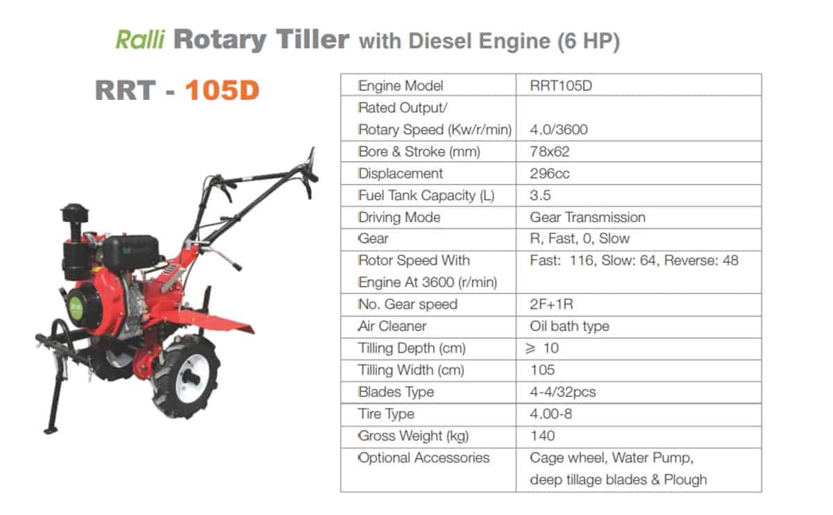 Rali wolf power weeder 6hp diesel engine power tiler equipment